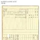 울산북정동우체국 이미지