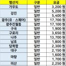 고금버스터미널 이미지