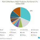 커피의 여정,아프리카에서 중동거쳐 유럽에서 남미로 이미지