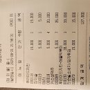 8/21(목) 남산 달빛 트레킹 - 지아나대장 이미지