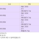 ▶[진천] 11월 진천에머슨 1박2일 골프 도심속 실속형 요금안내.◀ 이미지