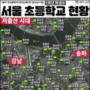 서울 강남, 송파 초등학교 1학년 학생수 이미지