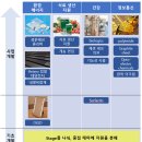 제1장 고기능 필름, 고기능성 폴리머의 주목 기술, 시장동향, 장래 예측 (3) 플라스틱 소재 원료 메이커의 동향 이미지