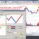 원형지정 님의 매매기법 Renko 챠트 보는방법 렌코챠트 설정 린코챠트 설정방법 이미지