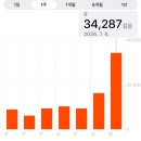 우리가축 인공수정소 | 🇰🇿 카자흐스탄 3일차 2편, 고난의 여행기 3만보의 기적(카인디호수, 콜사이 호수, 카인디 맛집 추천...