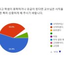 미지수