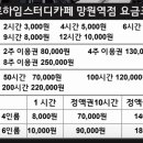 르하임 스터디카페 망원역점