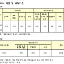 경북대학교 일반대학원 이미지