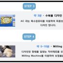 유니크치과기공소 이미지