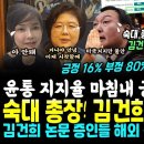 윤석열 마침내 지지율 16% 폭락.. 숙대 총장 대반격, 검증위 구성 완료 "1호 검증은 김건희 논문, 속도내라" (초조한 김건희 논문 이미지