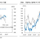 [경제지표] 미국 경제지표는 정중동 이미지