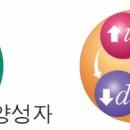 유레카