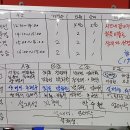 당사모당구장 Daum카페