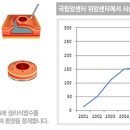 의학과한방(동영상):﻿﻿국립암센터(위암센터) 이미지