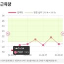 쥬비스다이어트 부산서면점 이미지
