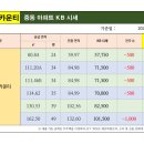 삼보부동산 공인중개사사무소 이미지