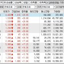 2024년 11월 13일 시간외 특이종목 이미지