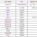 속길산도