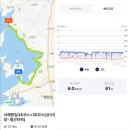 2025.07.14(월.무박), 서해랑길6-18(34코스+35코스 상수장3반 버스정류장-칠산타워) 이미지
