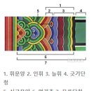 단청안료의 종류 이미지