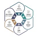제주도 탁송, 후기 볼 때 이 6가지를 확인하세요 | 제주고속탁송 실제 후기