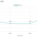 갈뫼유치원