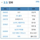 여자친구가 이윤택에게 피해입은 사실 방관한 뮤지컬 배우 이미지