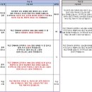제이브루 Daum카페