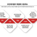 모던테이블 이미지