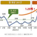 중고거래 사기수법 각양각색, 국민권익위원회 민원주의보 발령! 이미지