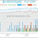황송공인중개사사무소 이미지