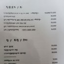 울릉도초밥