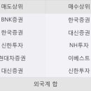 한경엔지니어링 - 양산시 노포사송로 242-35 | 한경엔지니어링