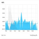 로터리태양카센터 | MTB로 올레길 종주하기_제1코스