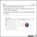 대원설비 - 성남시 중원구 희망로343번길 17-1 | 대원설비