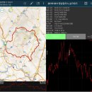 당고개길 | <2019. 10.11~13(금~토요무박)> 영남알프스 실크로드종주, 왕포나 대장 공지