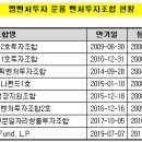 터진다 곧 핵폭발!! 엠벤처투자!! 이미지