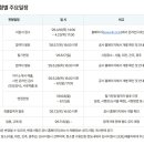 프린스로지스틱스 유한회사 | LH 한국토지주택공사 경영학 필기 복기 후기 (2024년 필기합격)