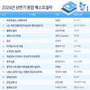 2024년 상반기 종합 베스트셀러 이미지