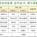 2024 전주한옥마을배 전국남·녀 배구대회 경기 결과 이미지