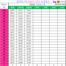 남경청과 이미지