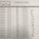 스마트자동차 이미지