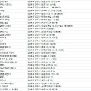 커브스황성클럽 이미지