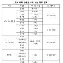 지에스(GS)25 명일점 이미지