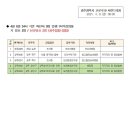 코로나 19 확진자 현황(광주시 2021. 4. 9. 08 서면브리핑) 이미지