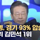 이재명, 경기 경선도 압승‥누적 득표율 89% '연임 쐐기' 이미지