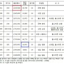 K리그 300만 관중 돌파!!!!!!!!!!+역대 K리그 한시즌 최다관중 현황표 이미지