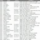 오렌즈작전역점보청기 | 전국 보청기 전문점 주소록, 전화번호부 DB