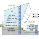 성남종합운동장 (스포츠센터) 이미지