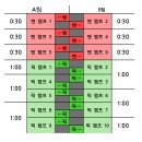 LOL 도입 검토중인 10밴 시스템에 대해서 (Feat. DOTA2) 이미지